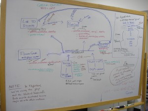 _a white board covered in colorful diagrams_